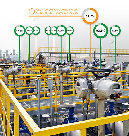 The importance of intelligent flow control in valve actuation