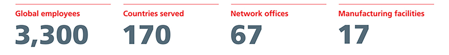 Stats image