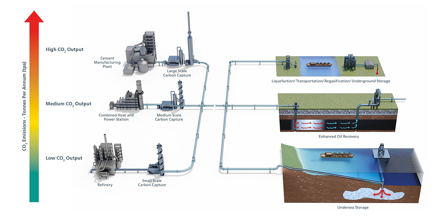 CCS diagram