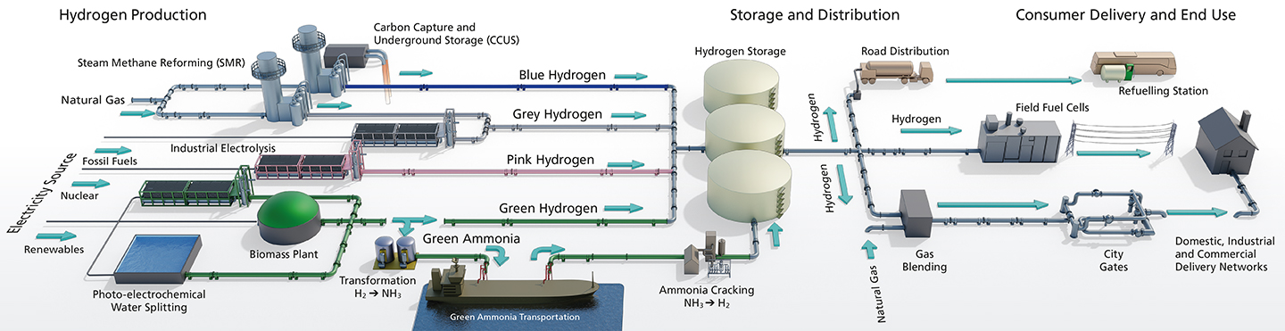 H2 Diagram