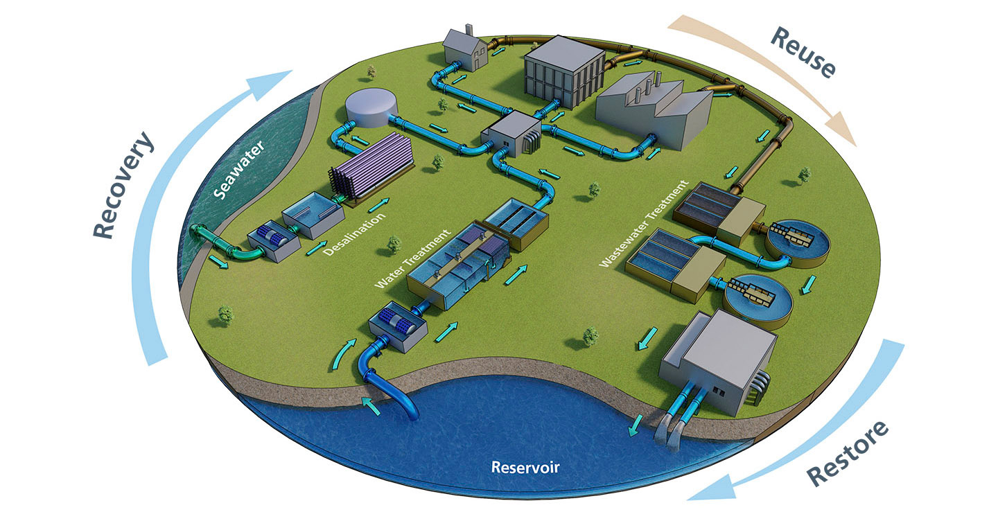 Desalination